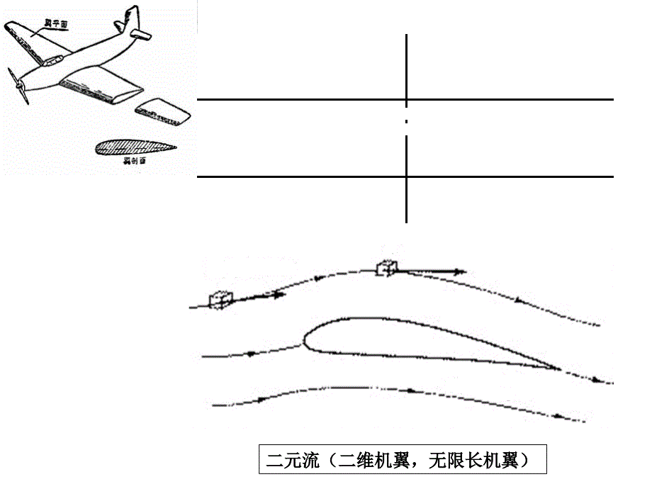 飞行原理简介_第4页