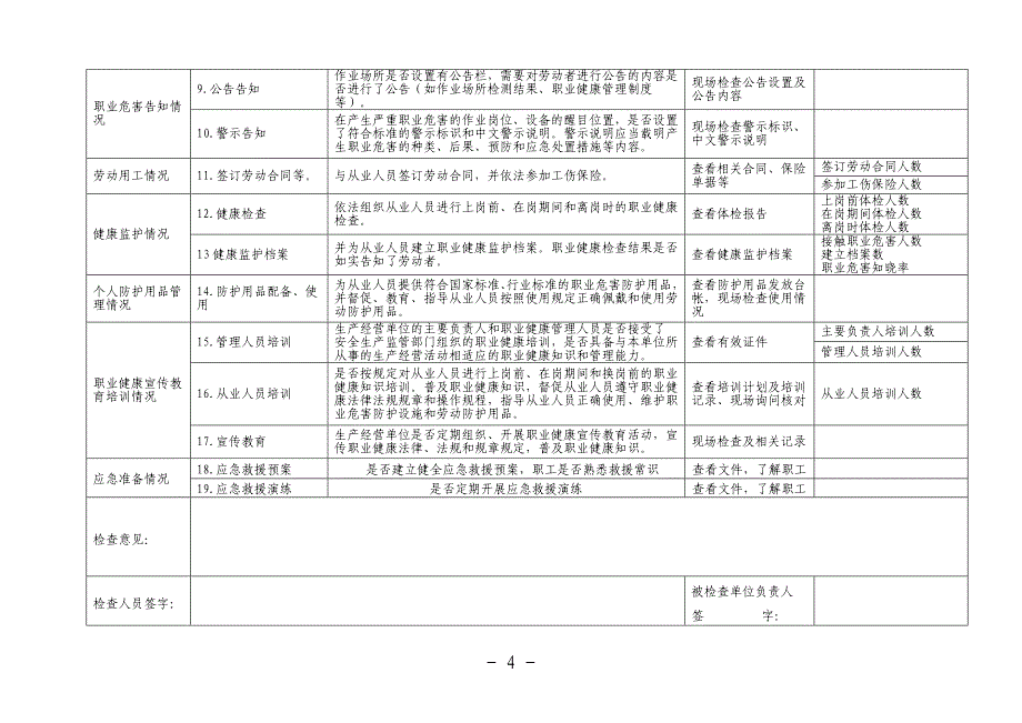 盐城市卫生监督管理制度、台帐_第4页