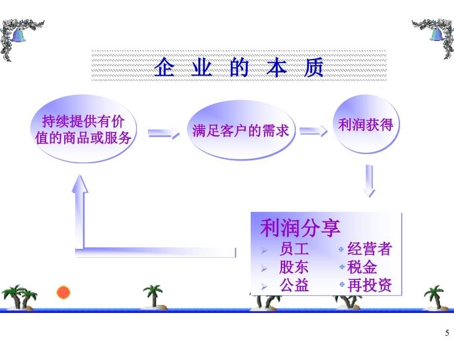 现代企业人力资源管理创新_第5页