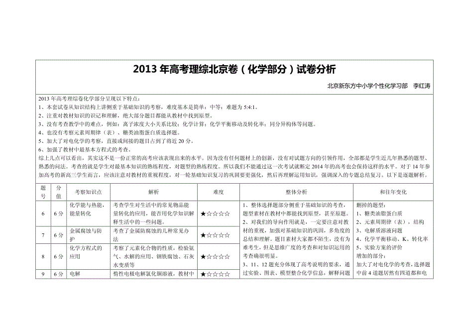 2013年高考理综北京卷(化学部分)试卷分析_第1页