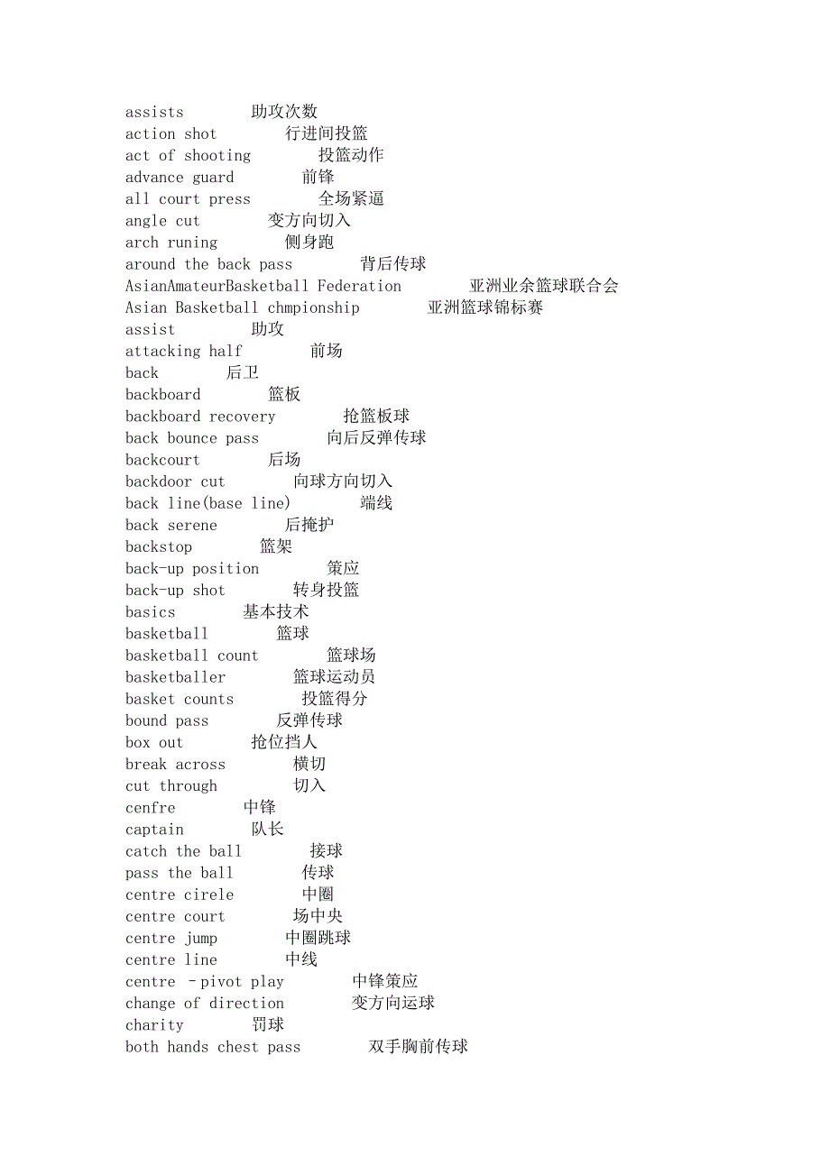篮球术语_中英文_第1页
