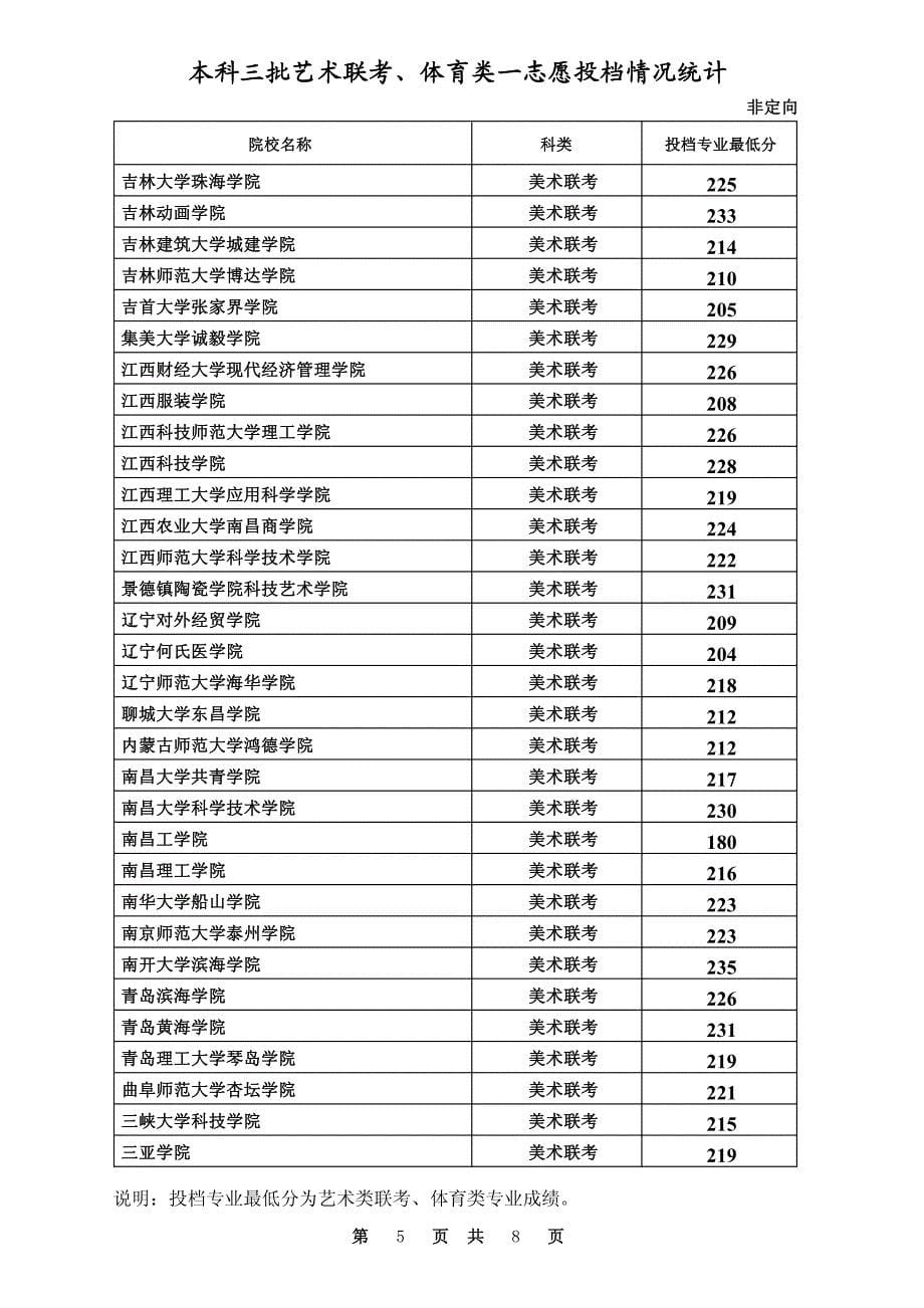 本科三批艺术联考、体育一志愿平行投档情况统计_第5页