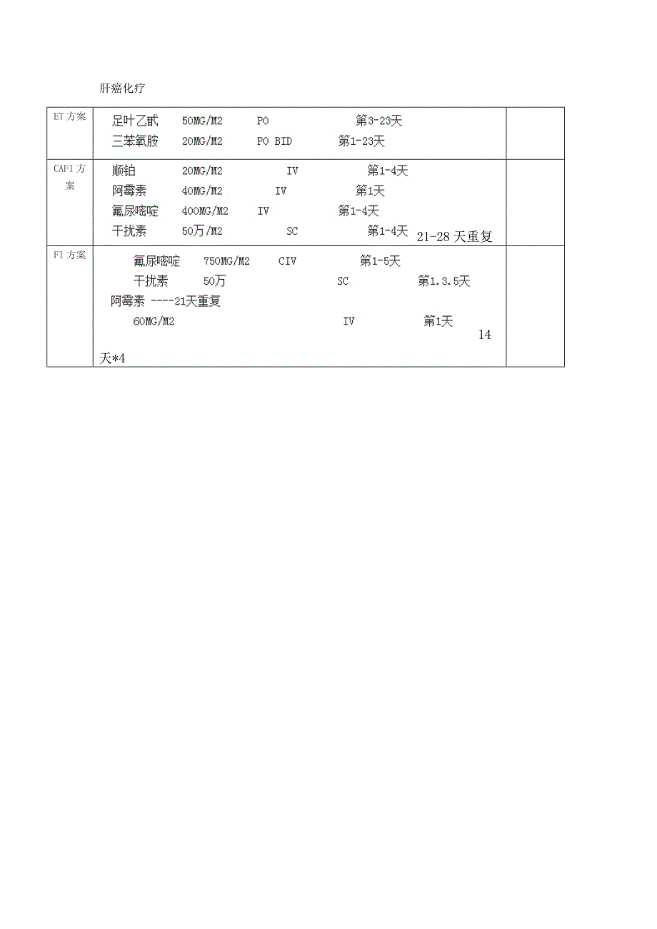 常见癌的化疗方案_第4页