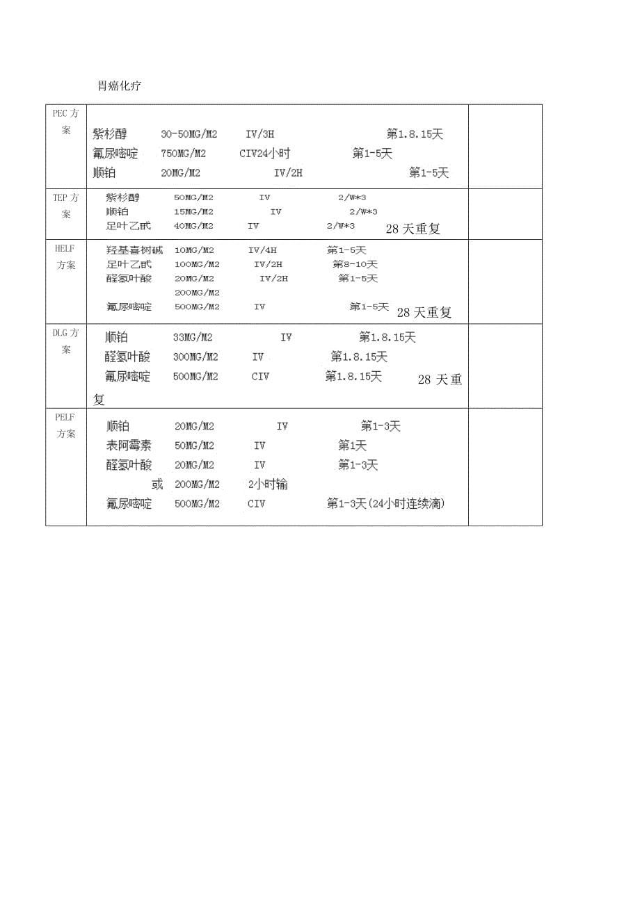 常见癌的化疗方案_第5页