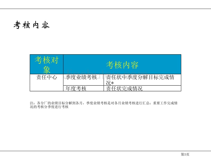 责任中心考核细化方案_第5页