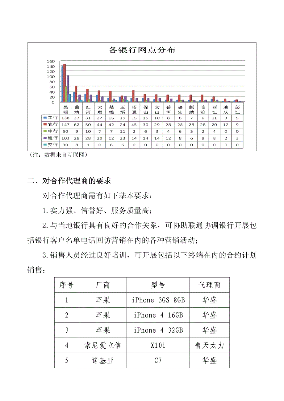 存单质押”活动方案_第2页