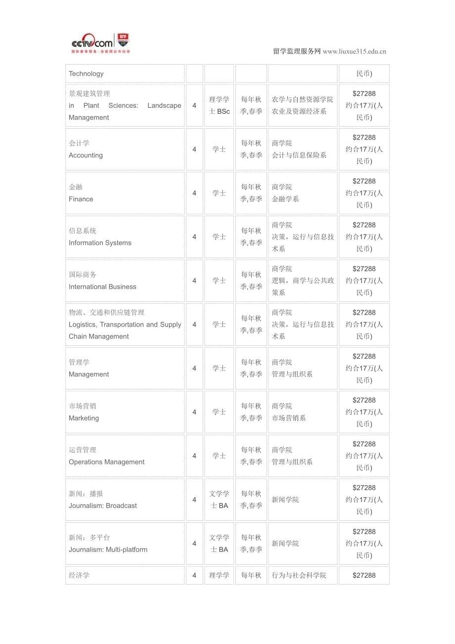 马里兰大学帕克分校工程管理专业_第5页