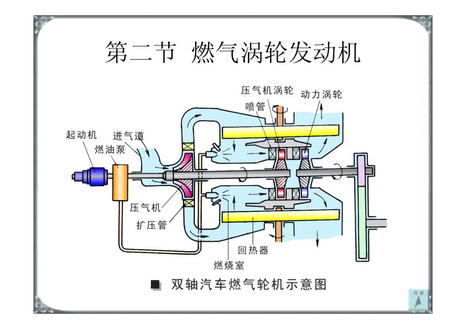 12-新型车用发动机_第4页