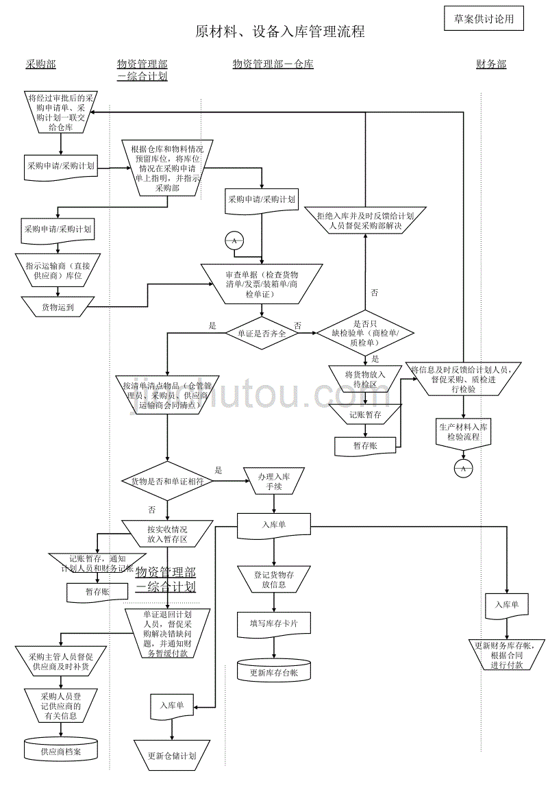 xx通信网络时代的企业创新项目库存管理_第5页