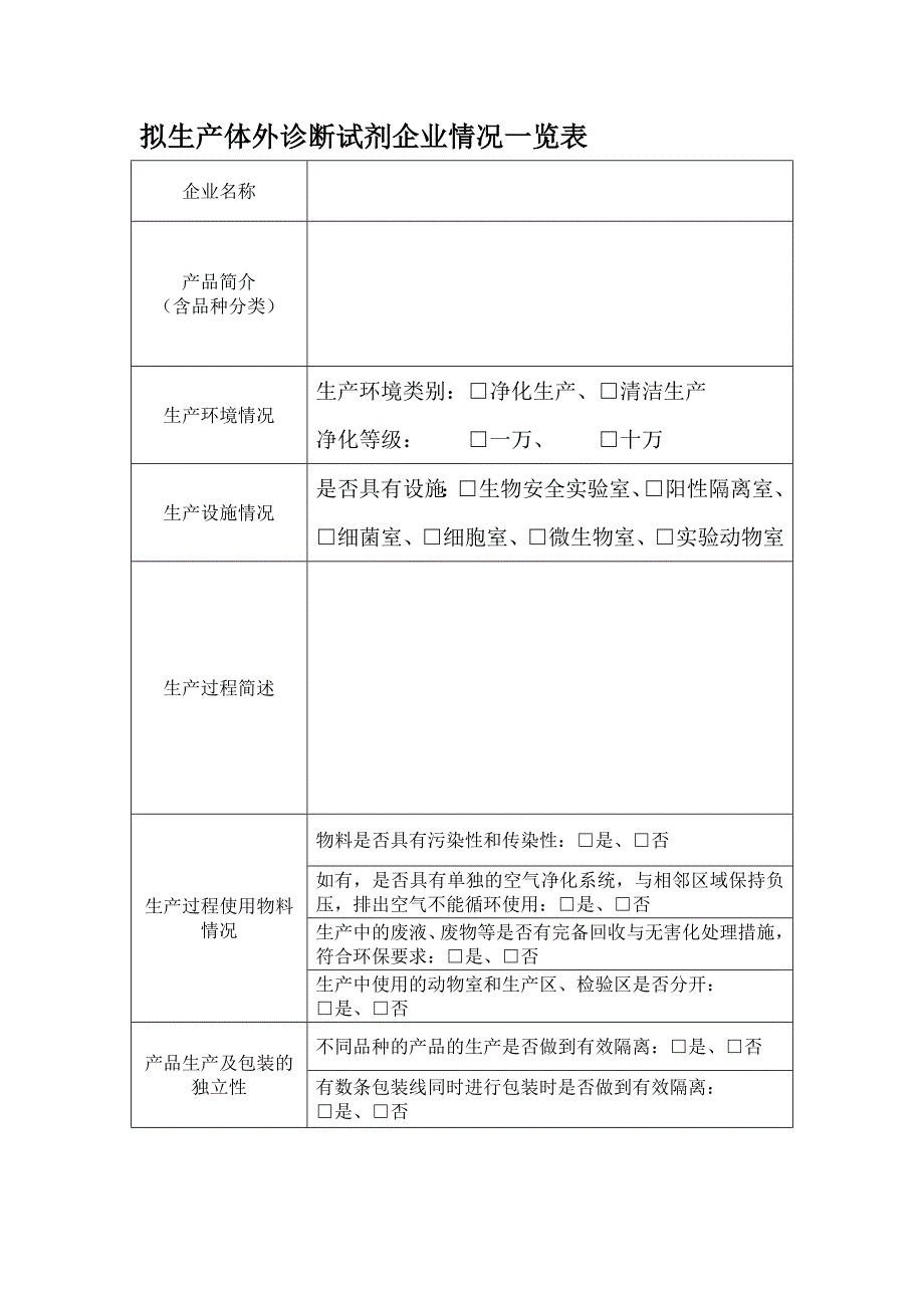 拟生产体外诊断试剂企业情况一览表_第1页