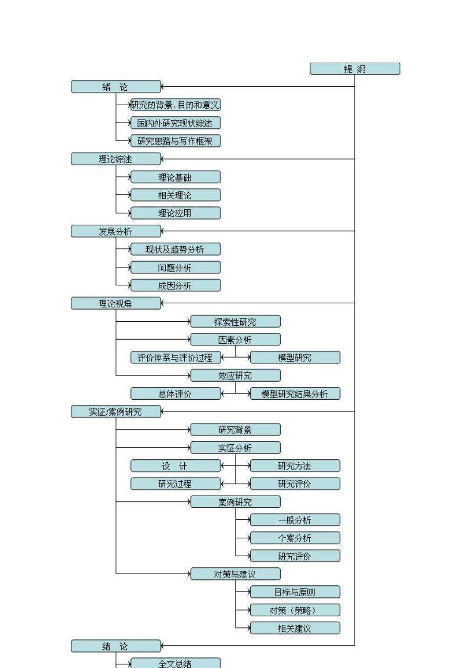 中小企业财务战略研究_第3页