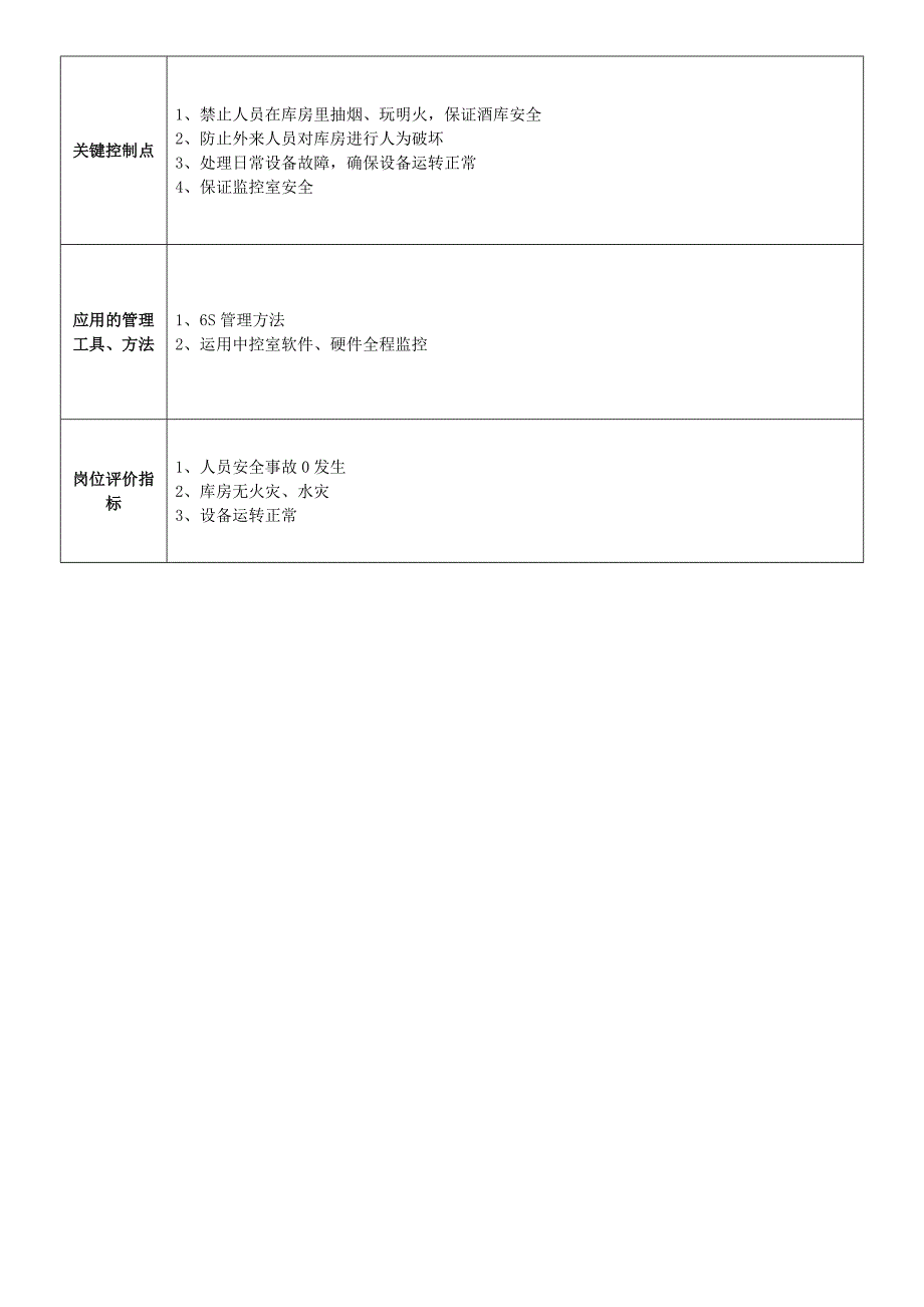 安全巡检员岗位指导书_第2页