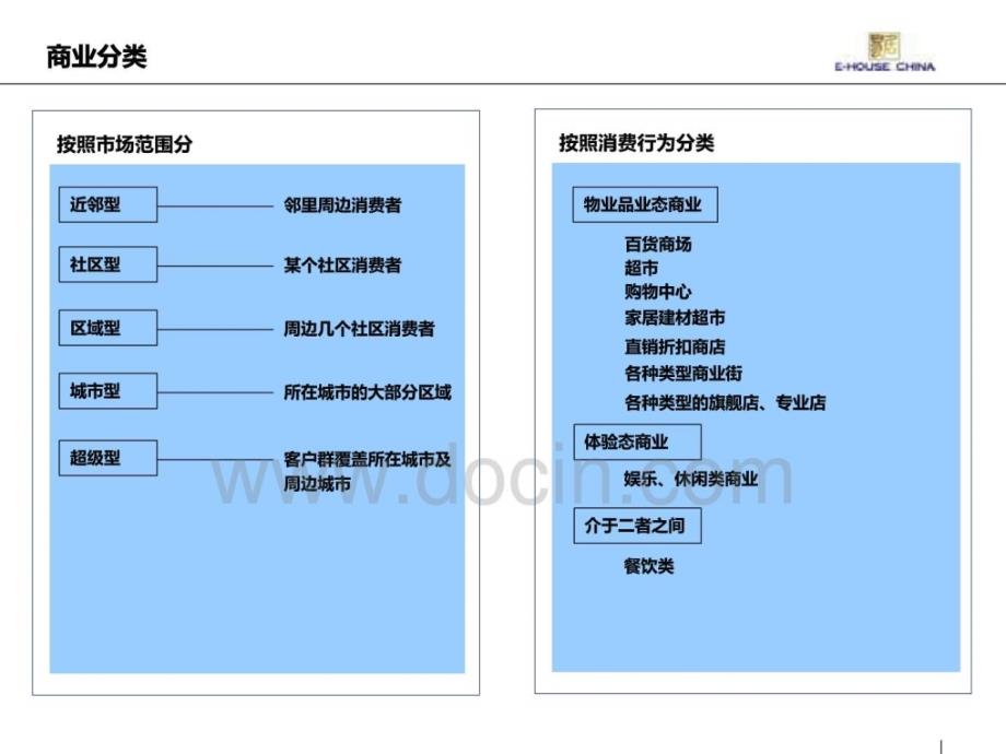 易居商业地产专题研究报告——浅析商业空间营造_第4页