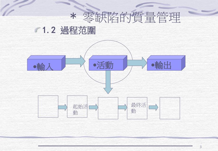 零缺陷的质量管理_第3页