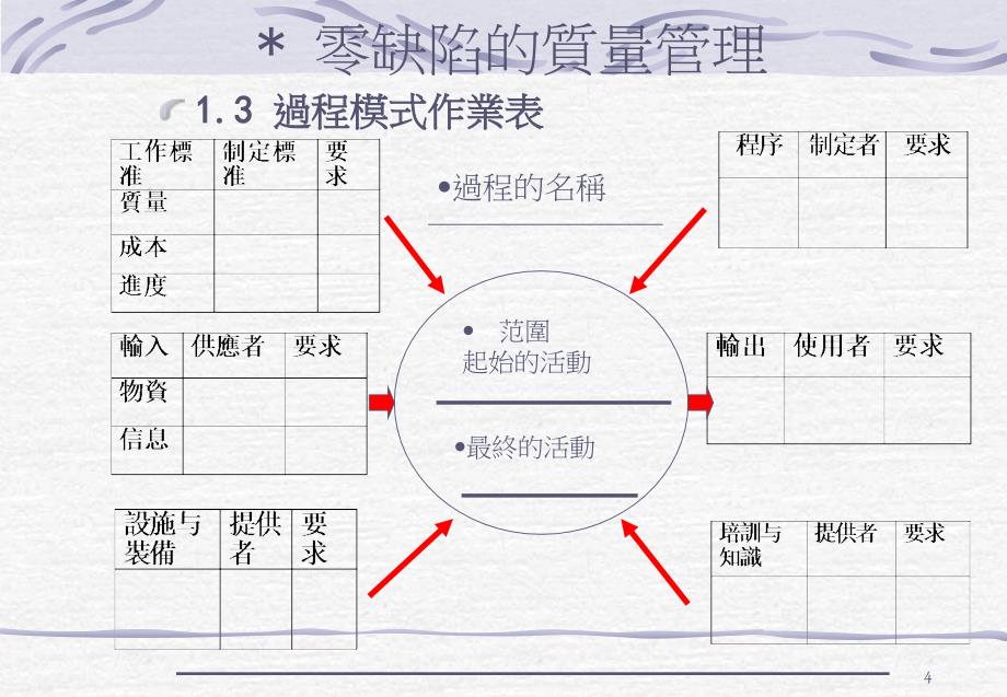 零缺陷的质量管理_第4页