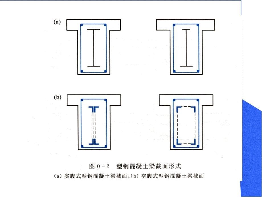 钢筋混凝土结构原理绪论_第5页