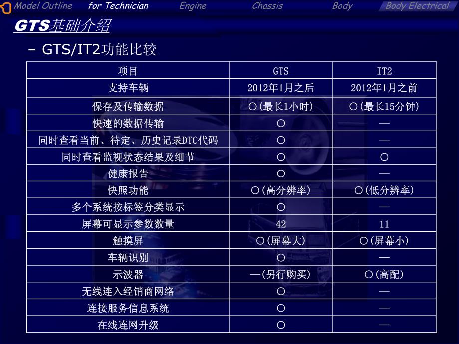 丰田新一代检测电脑gts使用方法_第4页