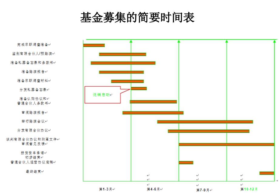 基金结构与参与方_第4页