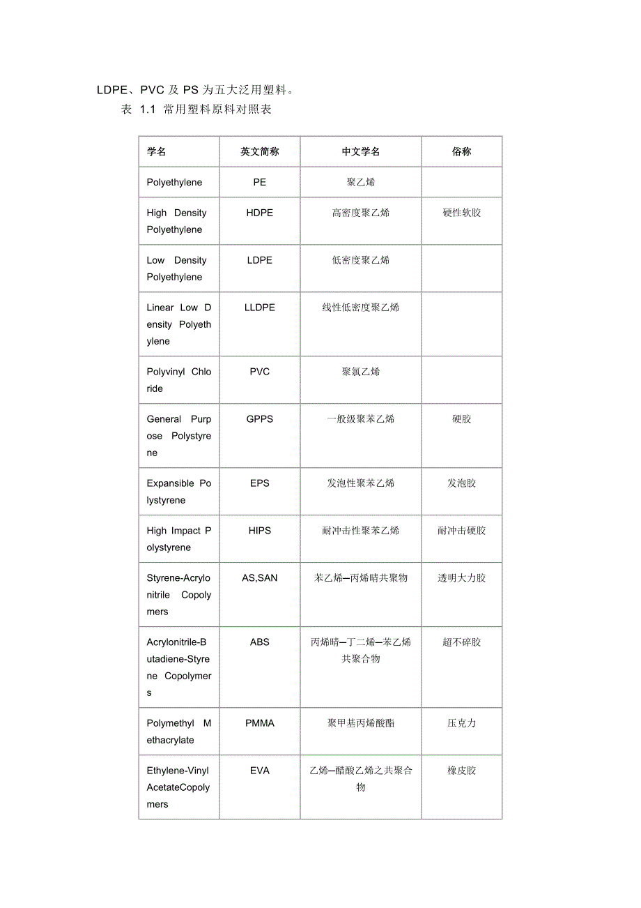 塑料在产品设计中的应用_第3页