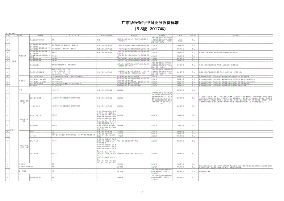 广东华兴银行中间业务收费标准（5.3版2017年）_第1页