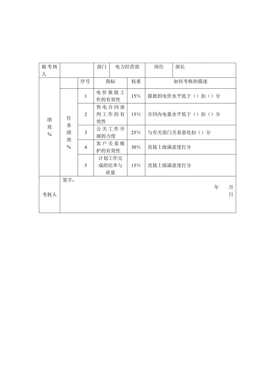 电力经营部指标_第1页