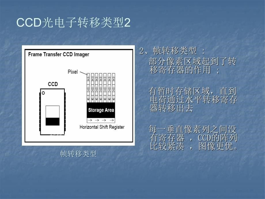 工业相机ccd原理-附加_第5页