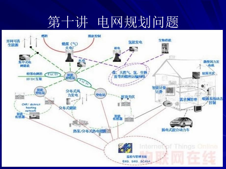 电力规划J第十讲 电网规划问题_第2页