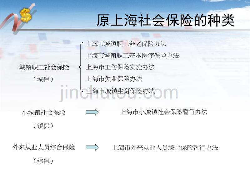 社会保险法在上海的政策过渡_第5页