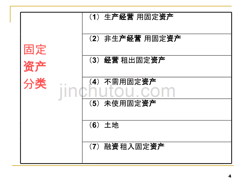 借贷记账法下主要经济业务的账务处理(二)——固定资产业务的账务处理_第4页