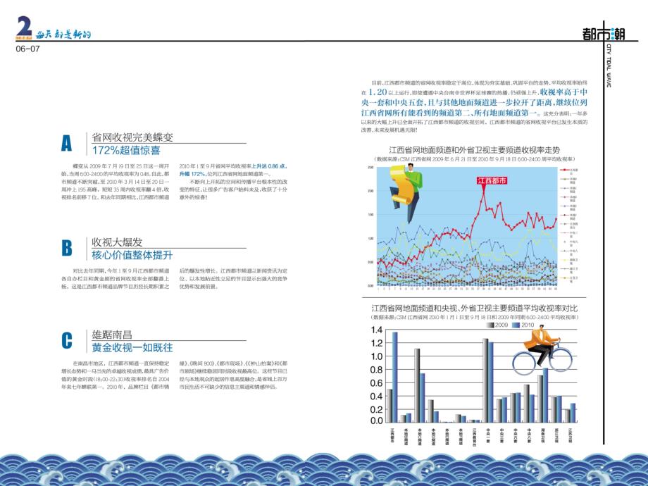 江西电视台都市频道2011年广告招商画册_第2页