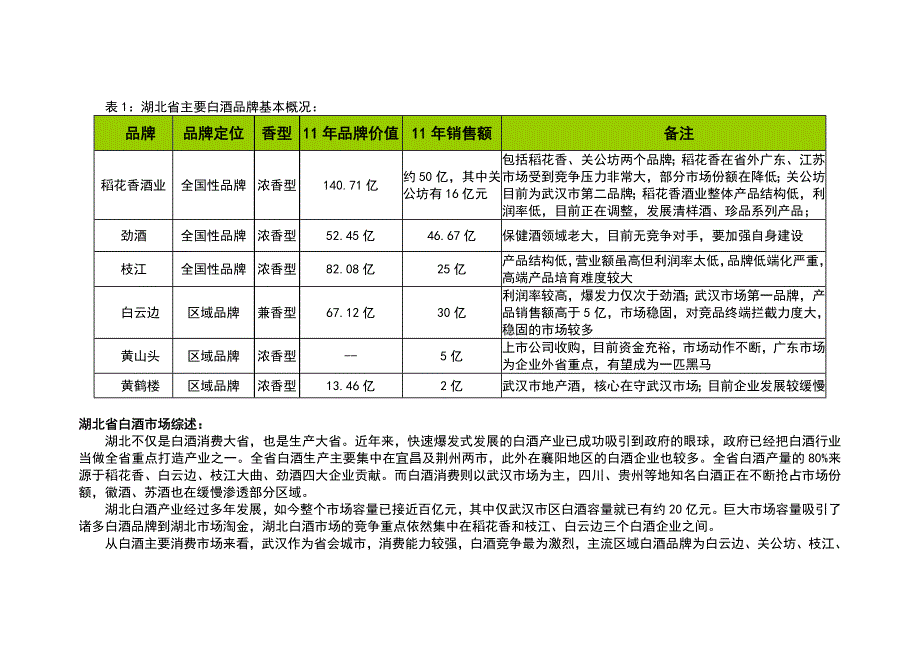 湖北白酒市场综合概述_第3页