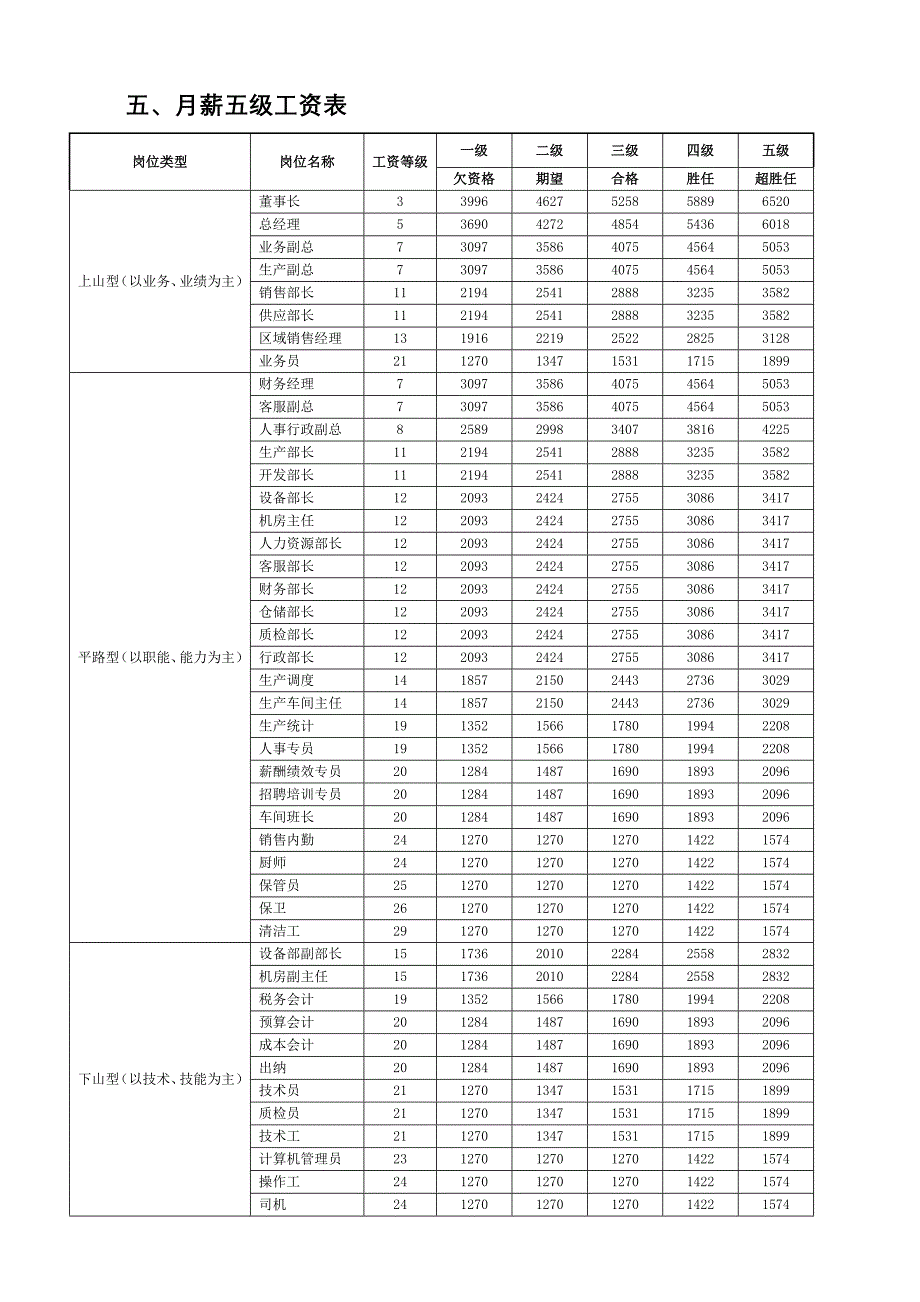 薪酬管理系统工具表_第4页