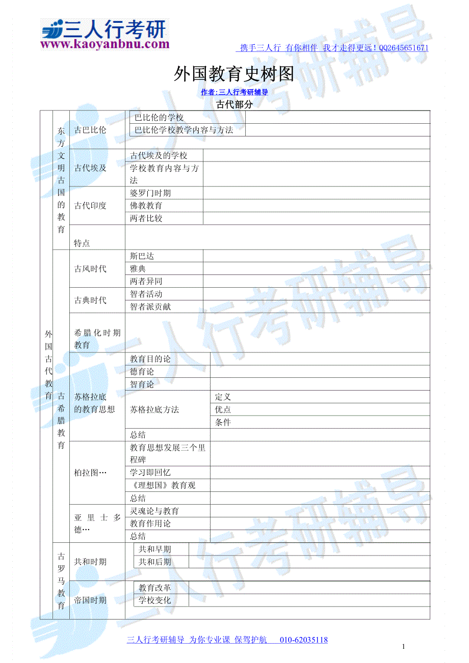 三人行 教育学原理 结构图_第1页