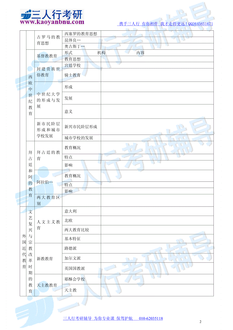 三人行 教育学原理 结构图_第2页