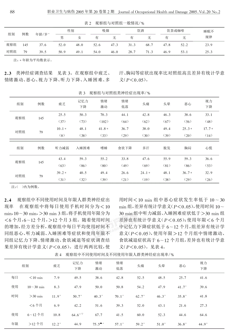 手机微波辐射强度及对人体健康的影响_第4页