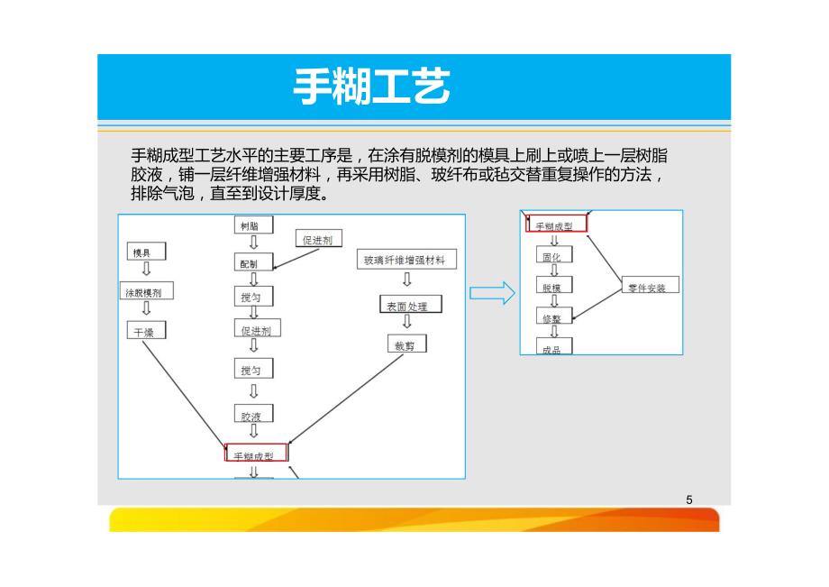 玻璃钢分析1.2_第4页