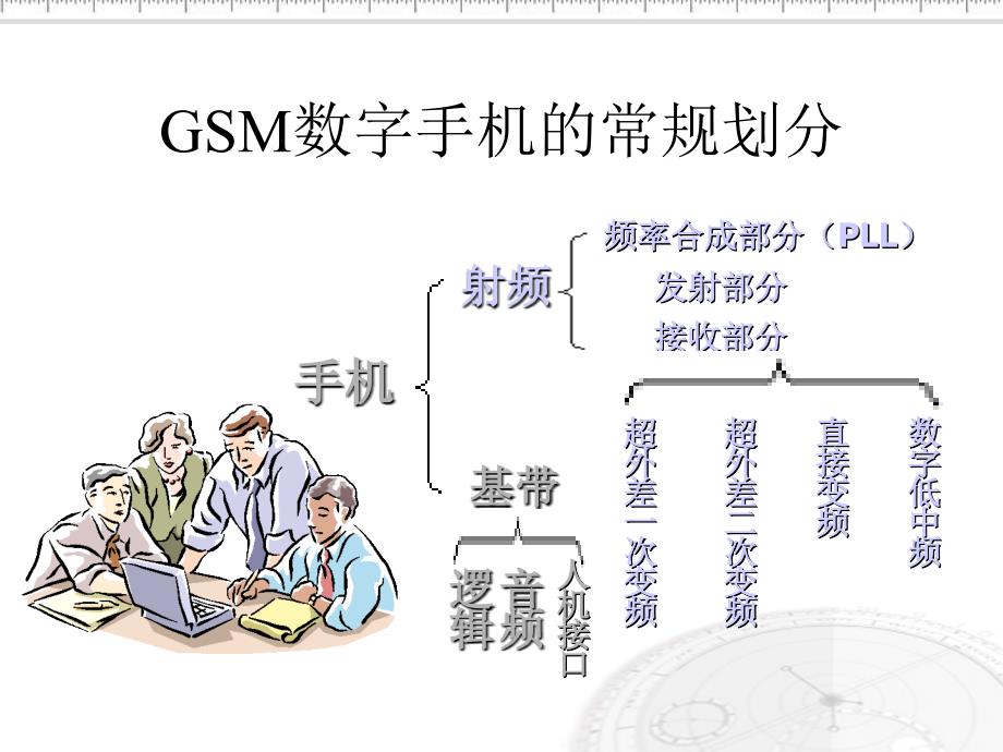 gsm数字手机原理射频 波导客服技术培训_第3页