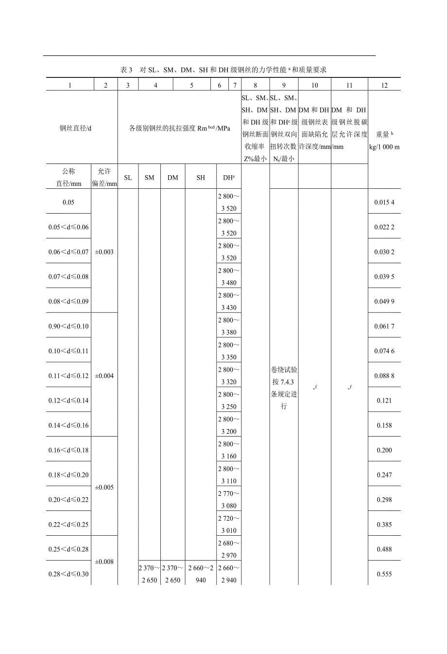 en 10270-1∶2011第一部分 修订-欧洲标准_第5页