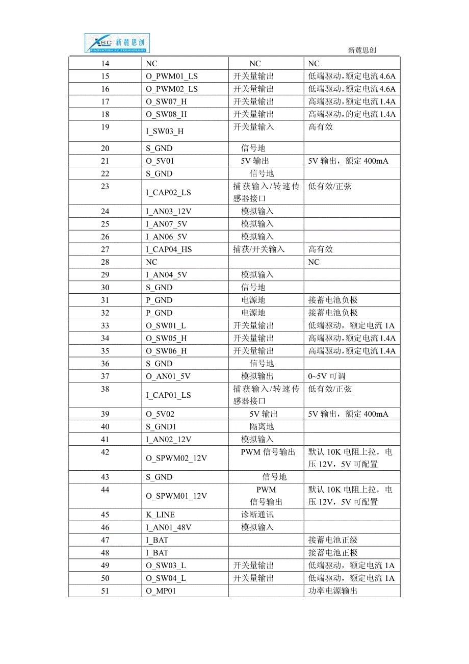 电动汽车之整车控制器(vcu),simulink无缝连接,支持快速原型rcp、代码生成_第5页