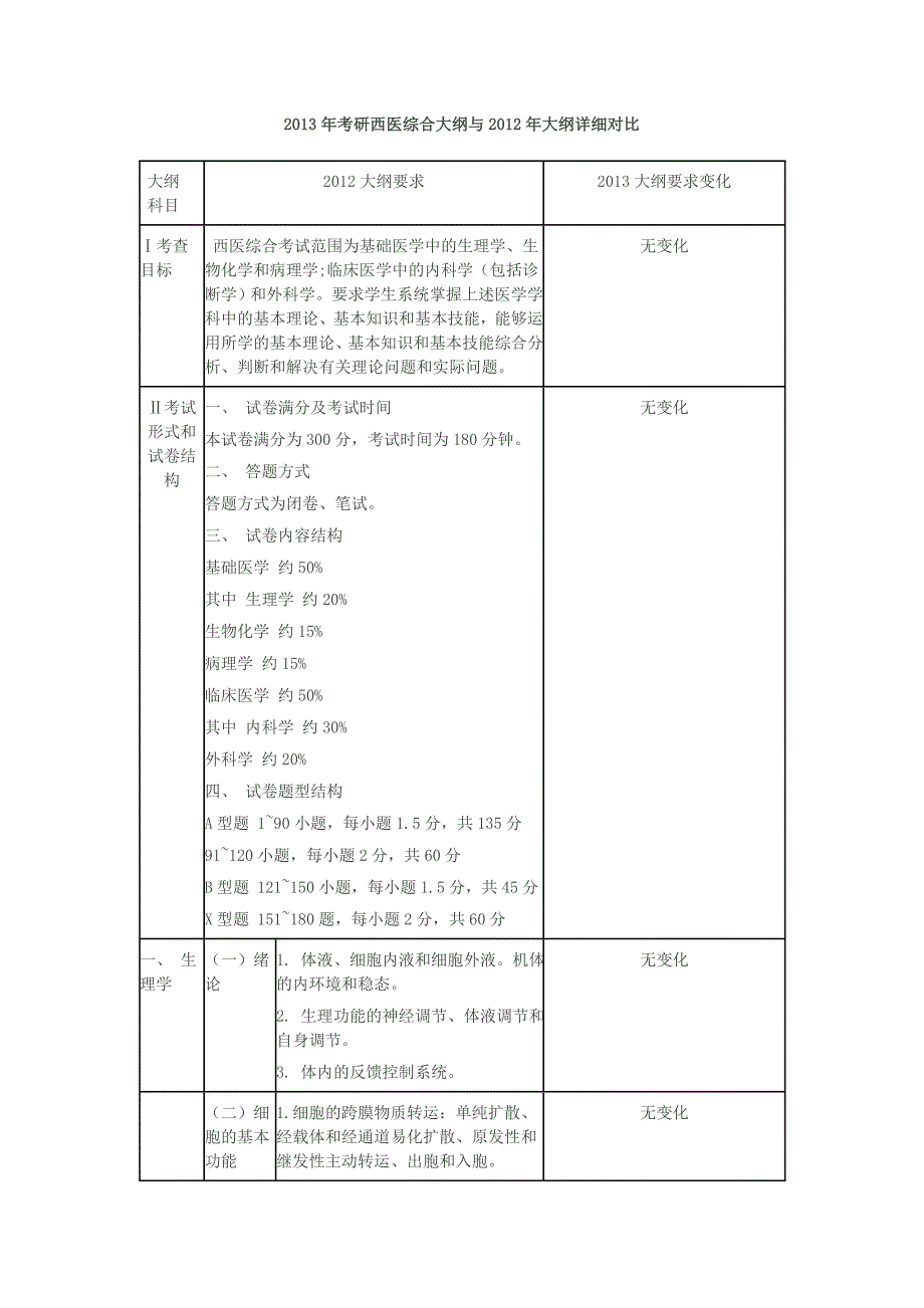 2013年考研西医综合大纲与2012年大纲详细对比_第1页