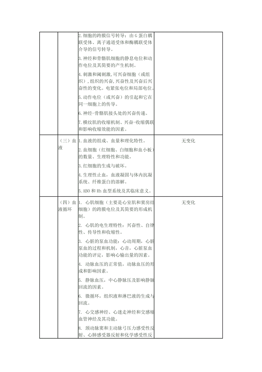 2013年考研西医综合大纲与2012年大纲详细对比_第2页