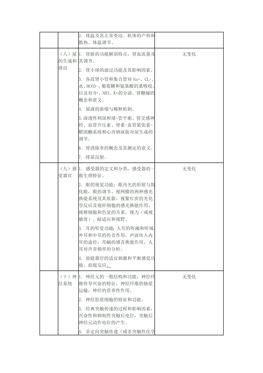 2013年考研西医综合大纲与2012年大纲详细对比_第4页