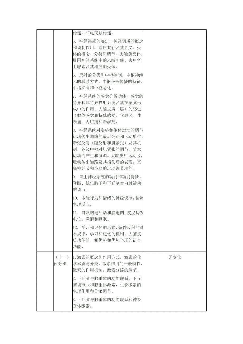 2013年考研西医综合大纲与2012年大纲详细对比_第5页