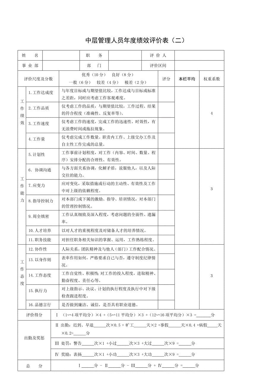 管理人员绩效评价表_第5页