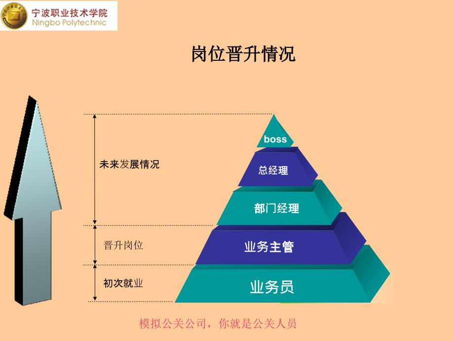 《公共关系实务》课程整体设计工商管理系贺剑颢_第4页