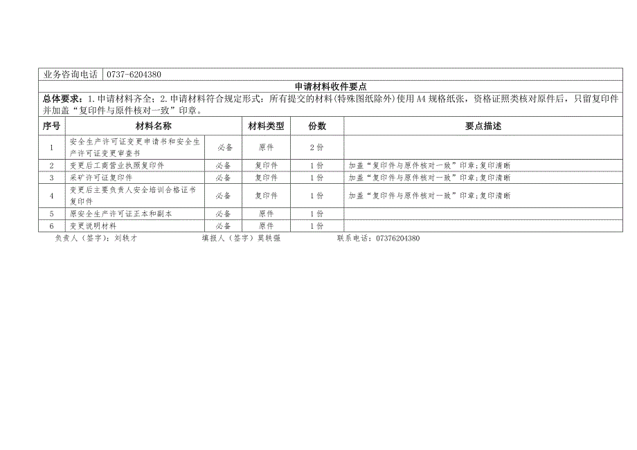 政务服务事项综合服务受理窗口收件要点信息表_第2页