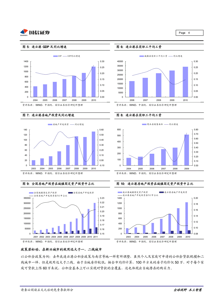 新兴城市的缩影,房地产发展空间还很大_第4页