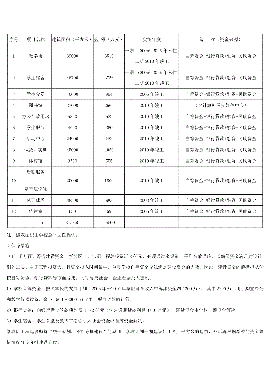 河南建设职业技术学院发展规划_第3页