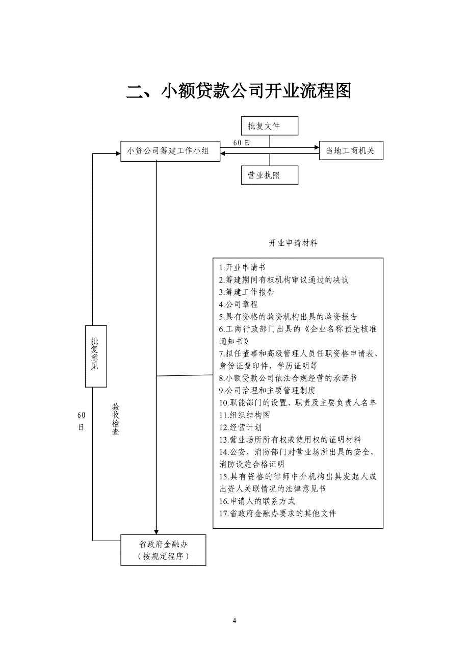 辽宁省小额贷款公司设立工作指引(试行)_第4页