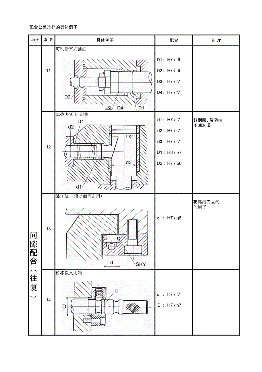 公差配合的选用_第4页